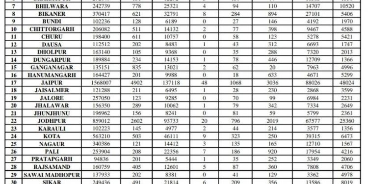 rajasthan corona update till 7 may 2021