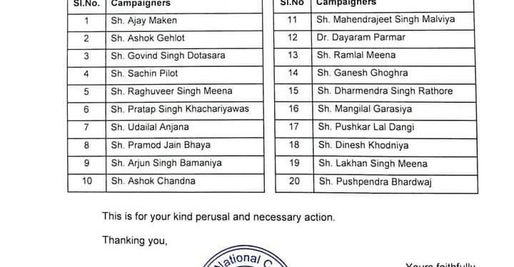 उप चुनाव : कांग्रेस के 20 स्टार प्रचारक बने, गिरिजा का नाम नहीं