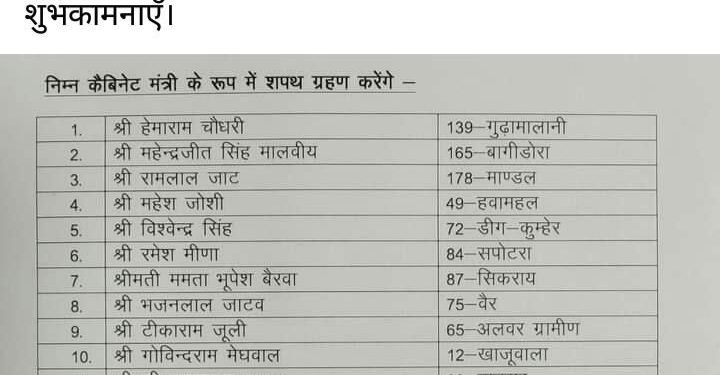 डोटासरा ने सोशल मीडिया पर डाली नए मंत्रियों की लिस्ट : 11 कैबिनट मंत्री और 4 राज्य मंत्री शपथ लेंगे