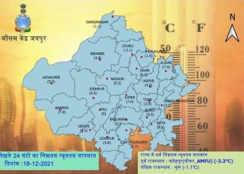उदयपुर : रात का पारा 4.8 डिग्री पर आया, सीजन की सबसे सर्द रात