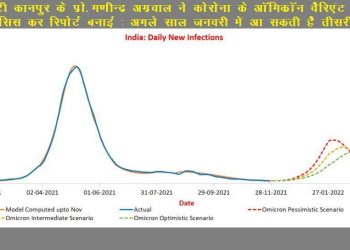 corona third wave prediction of prof manindra agrawal