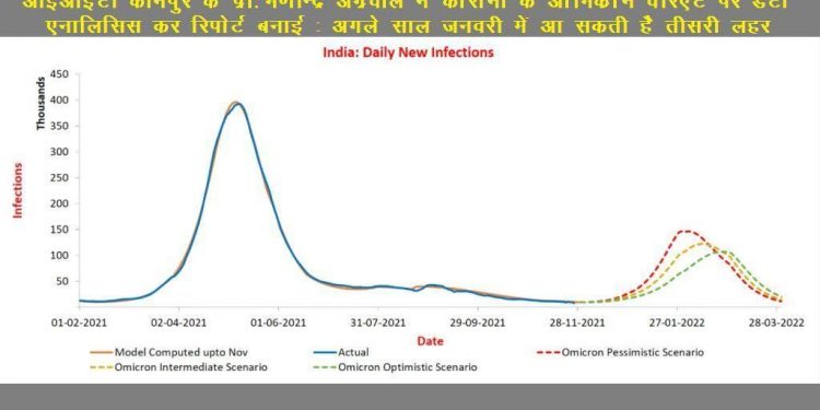 corona third wave prediction of prof manindra agrawal