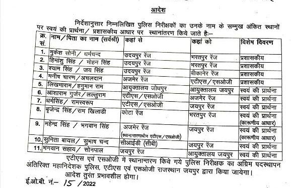 police headquarter release 11 police inspector transfer list with udaipur three inspector
