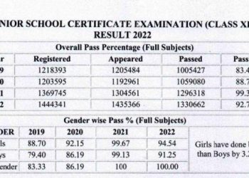 cbse 12th board result declared ajmer region on 6th positioncbse 12th board result declared ajmer region on 6th position