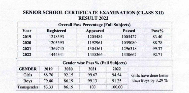 cbse 12th board result declared ajmer region on 6th positioncbse 12th board result declared ajmer region on 6th position