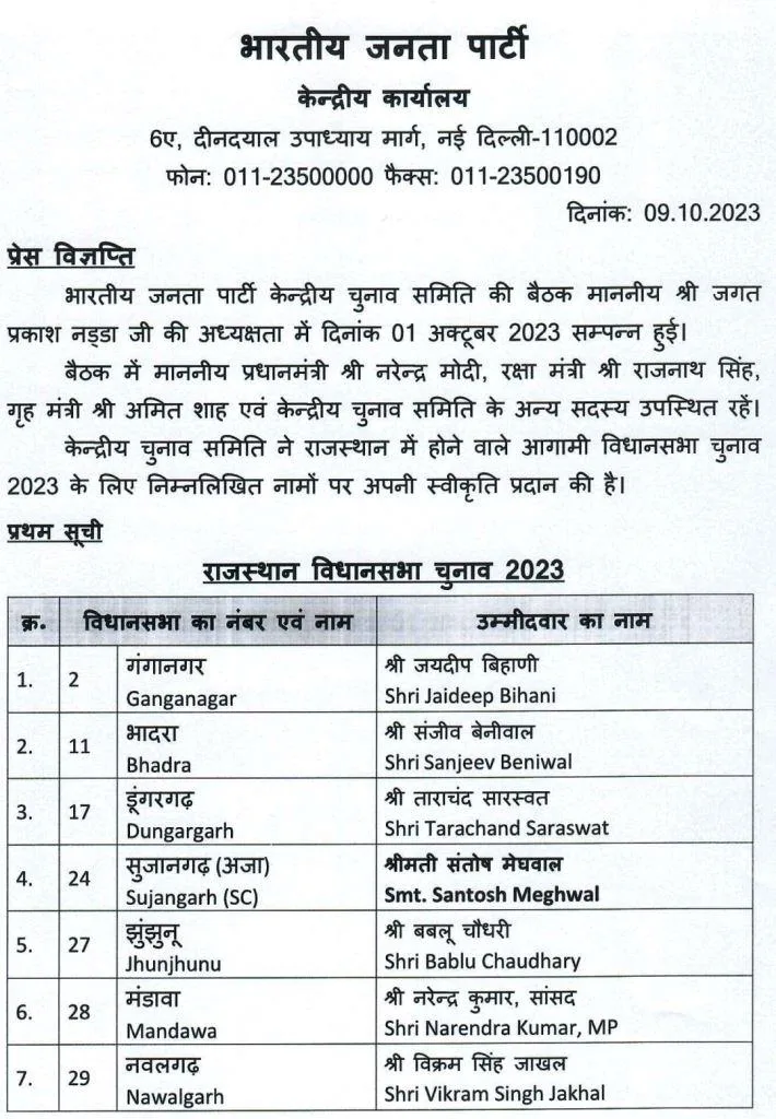 rajasthan assembly election 2023 bjp released first list of 41 candidates