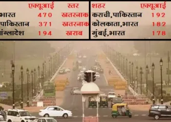 delhi most polluted city in world