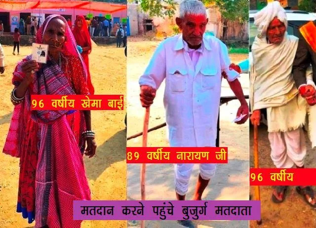 rajasthan election voting percentage 37 percent in udaipur and 40 percent in rajasthan votes polled till 1 pm