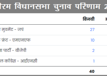 mizoram election result 2023