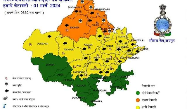 weather update rajasthan imd