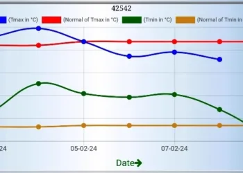 weather update udaipur rajasthan