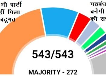 bjp did not get majority government can be formed with nda alliance
