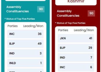 haryana and jammu kashmir assembly election result 2024