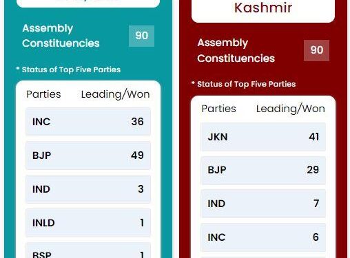 haryana and jammu kashmir assembly election result 2024