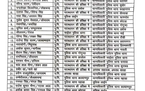 udaipur SP Released police stations CI and SI Transfer list