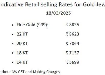today silver rate crosses 1 lakh rupees per 10 gram india bullion jewellers association