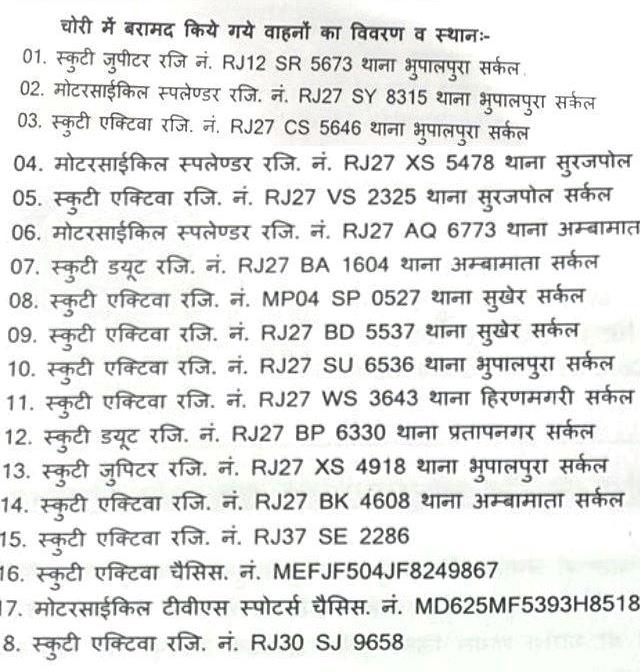 udaipur police bust vehicle theft gang udaipur bhupalpura police