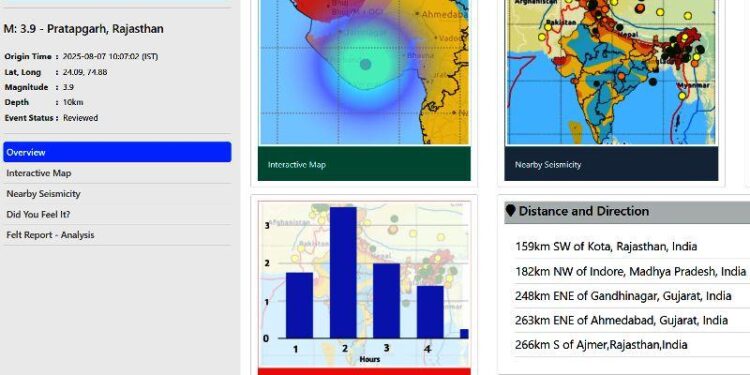 Earthquakes in Pratapgarh Rajasthan