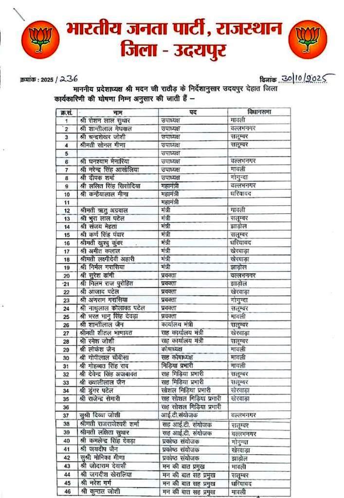 udaipur BJP Dehat Jila karyakarini