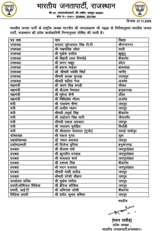 Rajasthan State BJP announce new team
