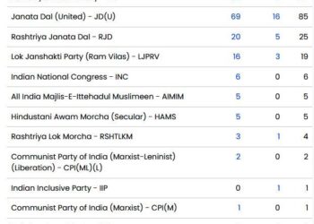bihar election 2025 NDA double century in Bihar