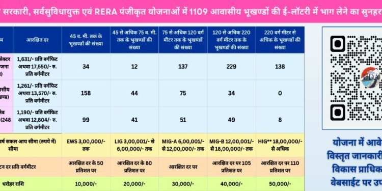 udaipur UDA housing scheme apply date extended