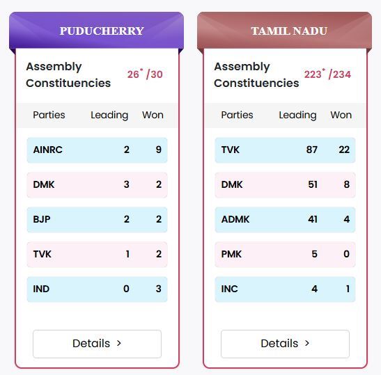 TN and Puducherry election result 2026