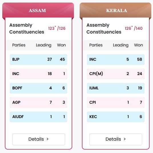 assam and kerala election results election result 2026