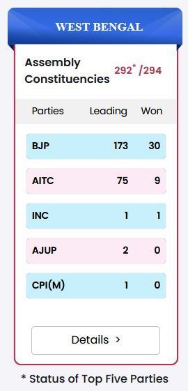 west bengal election result 2026