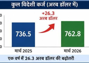 India External Debt March 2026
