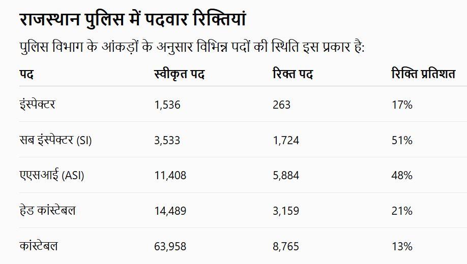 rajasthan police force posts vacant-inspector-to-constable on large scale