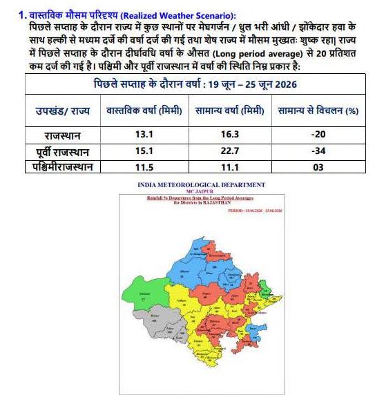 rajasthan udaipur monsoon update mewar rain forecast 2026