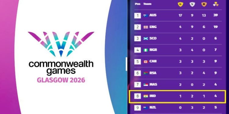 Commonwealth Games 2026 India Medals