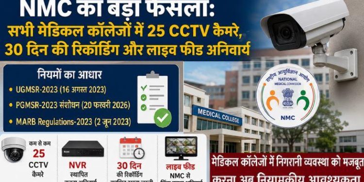 NMC CCTV guidelines medical colleges 25 cameras live feed 30 days recording