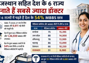 Rajasthan Top 6 states most MBBS Seats India AY 2026-27