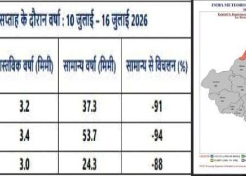 Rajasthan Monsoon Update 2026