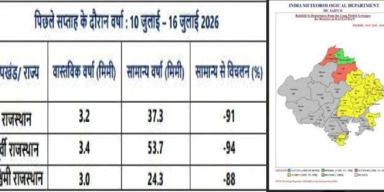 Rajasthan Monsoon Update 2026