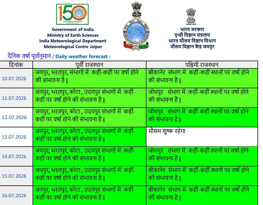 monsoon latest update udaipur rajasthan
