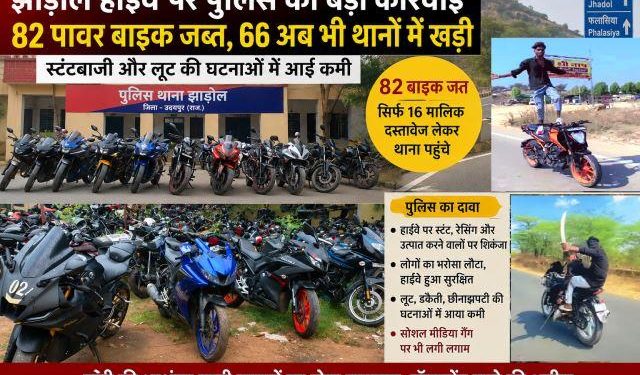 udaipur police Jhadol Highway Power Bike Seized