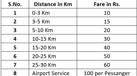 udaipur e-bus service 10 routes fare