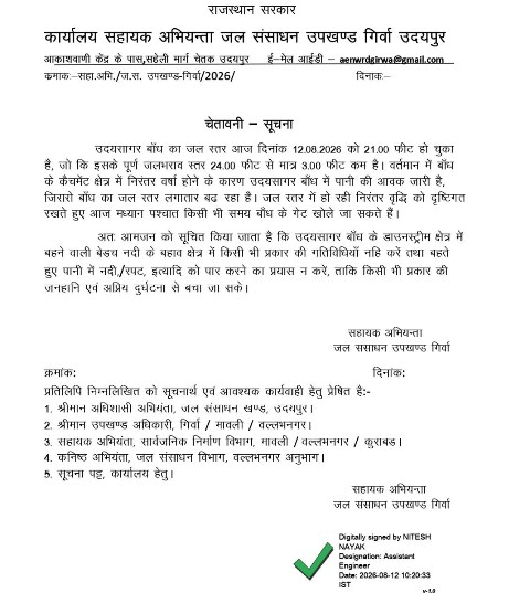 udaisagar udaipur water level reaches 21 feet gates may open any time