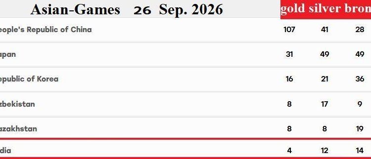asian-games-india-womens-kabaddi-gold-30-medals -1