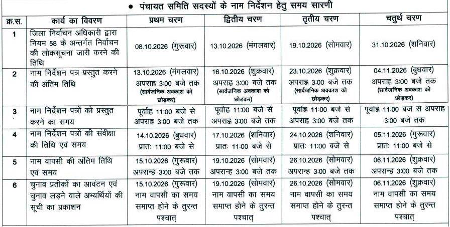 rajasthan panchaytiraj election 2026