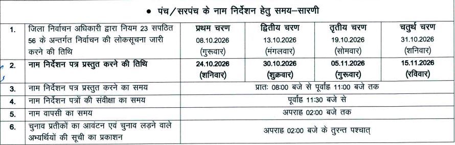 rajasthan panchaytiraj election 2026
