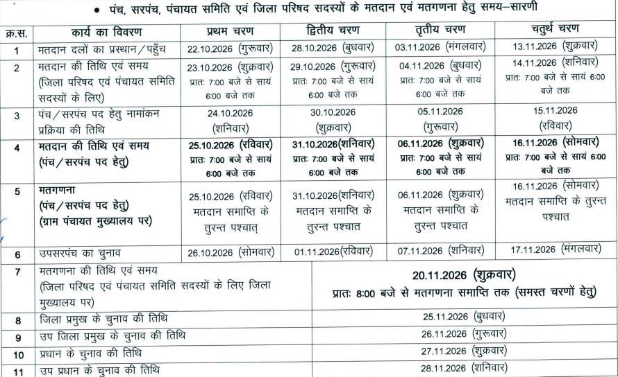 rajasthan panchaytiraj election 2026