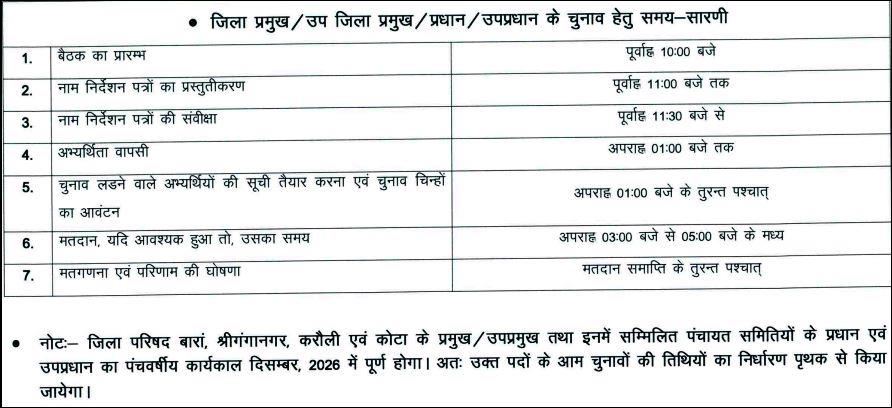 rajasthan panchaytiraj election 2026