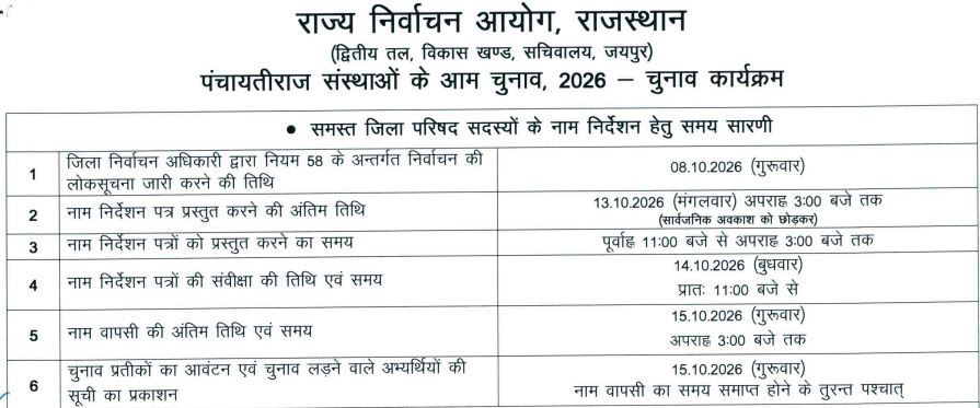 rajasthan panchaytiraj election 2026